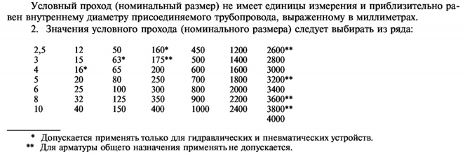 Дюйм в сантехнике: стандарт, определяющий совместимость