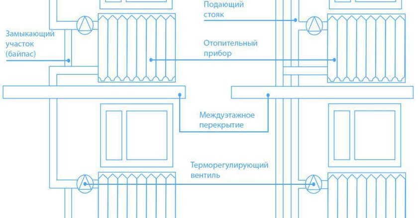 Двухтрубная симфония тепла: новые горизонты
