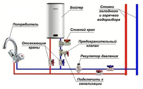 Как подключиться к водопроводу: пошаговая инструкция
