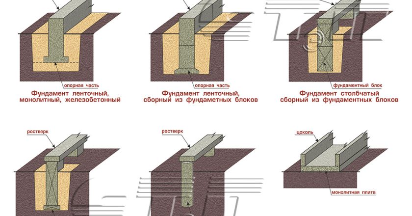 Как построить дом и его фундамент