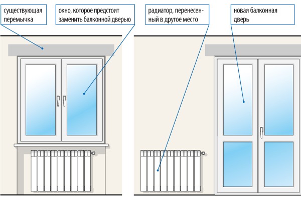 Как закрепить окно с дверью на балконе