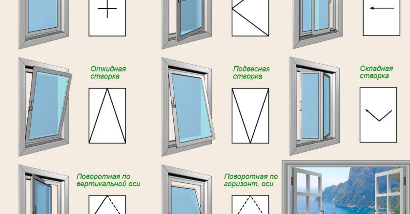 Какие бывают пластиковые окна и двери