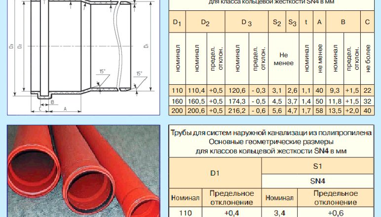 Канализация пластиковая: преимущества, размеры и цены