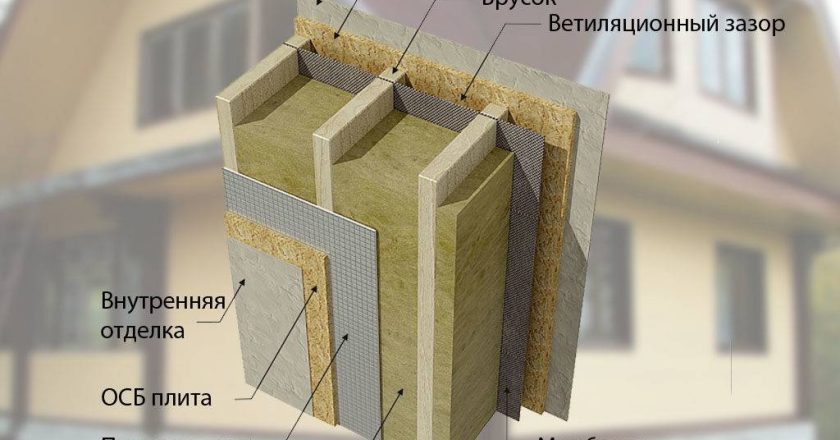 Каркас для утепления дома: современные решения и технологии