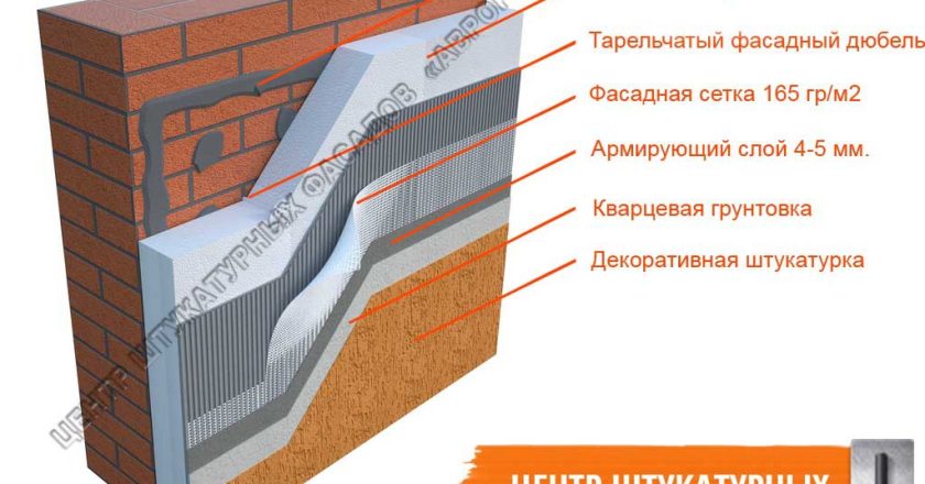 Материалы для утепления фасадов: обзор, характеристики и критерии выбора