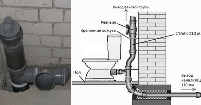 Основы сантехники и канализации: подробный гид