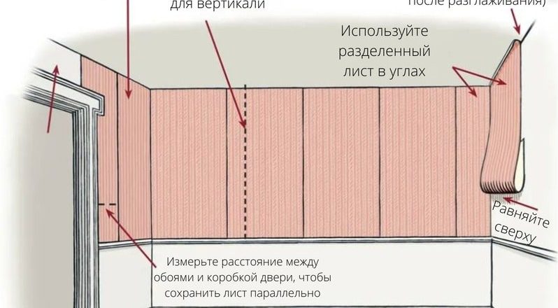 С чего начать поклейку обоев: от двери или от окна