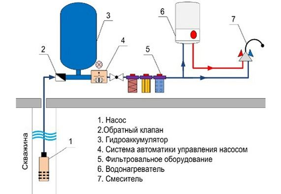 Схема водопровода от одной скважины