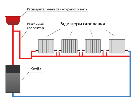 Система отопления ленинградка в своем доме