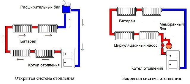 Система отопления открытого типа: принцип работы, устройство, преимущества и недостатки