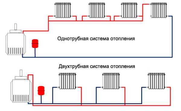 Система водяного отопления однотрубная: преимущества и особенности