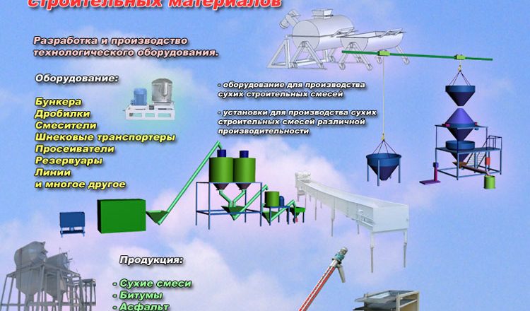 Технология производств строительных материалов