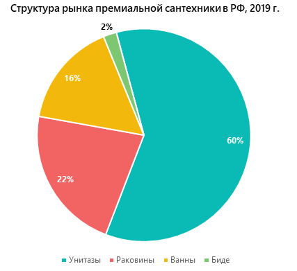 Тула сантехника в Туле: Обзор рынка и тенденции развития