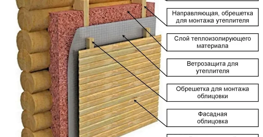 Утепление стен деревянного дома своими руками