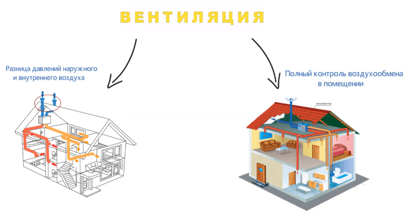 Вентиляция в квартире кто устанавливает и зачем она нужна