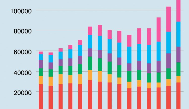 Все производители строительных материалов: тенденции, выбор и перспективы развития рынка
