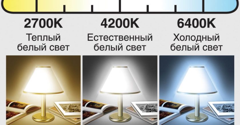 Выбор освещения для квартиры