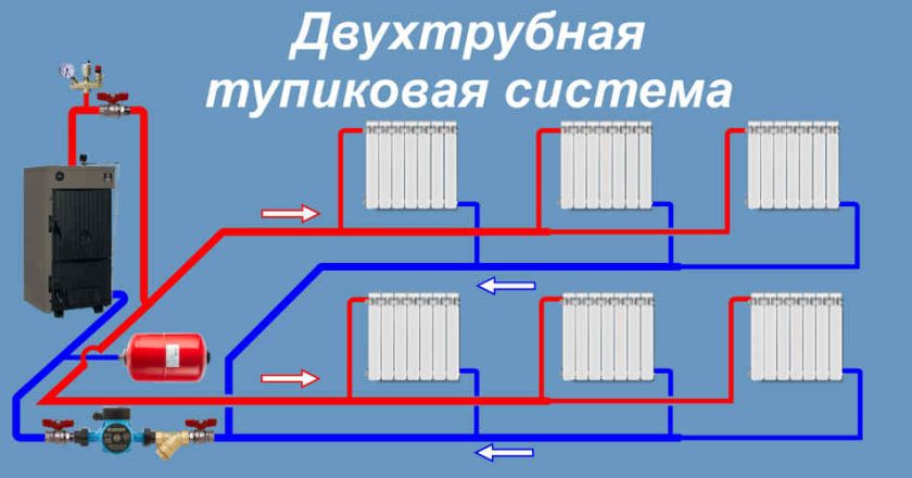 Выбор схемы систем отопления для газовых котлов