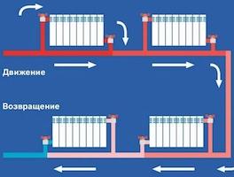 Выбор жидкости для системы отопления частного дома