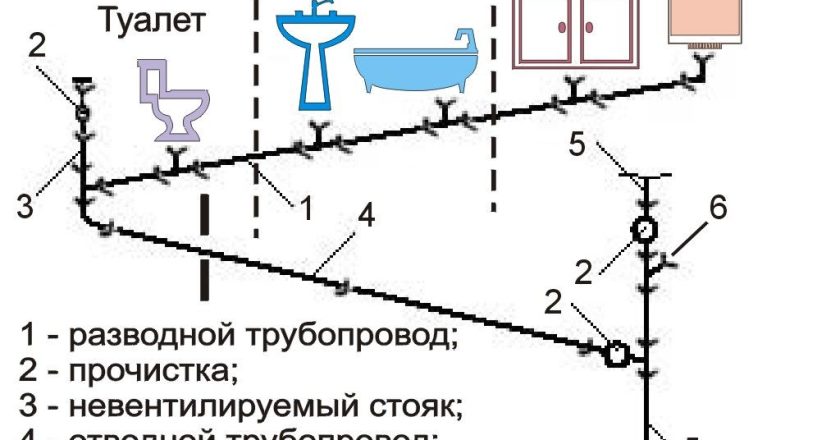 Высокий уровень канализации: причины и методы устранения