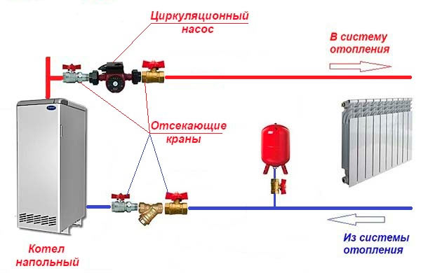 Дополнительный циркуляционный насос: зачем нужен и как установить