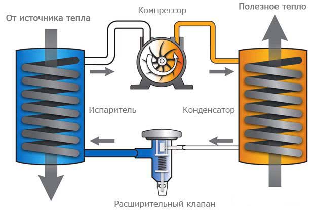 Тепловые насосы: комплексные решения для отопления и кондиционирования