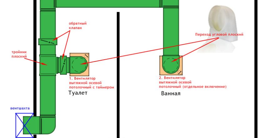 Вентиляция в ванной и туалете: зачем нужна и как выбрать