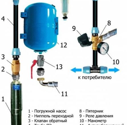 Водоснабжение частного дома своими руками